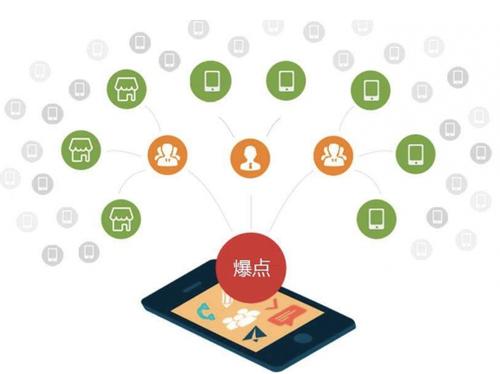 桓台为什么越来越多的企业通过软文营销来引流